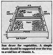 Sun dryer for vegetables. A simple shade should be supported over the tray to avoid loss of vitamin A.