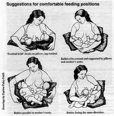 images of breastfeeding positions. feeding positions