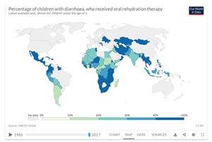Diarrheal diseases are still a leading cause of child deaths: How many more lives could ORT save?