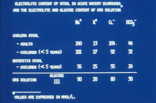 Slide 7 - This table compares the average electrolyte composition of stool in acute diarrhoea with the composition of ORS.