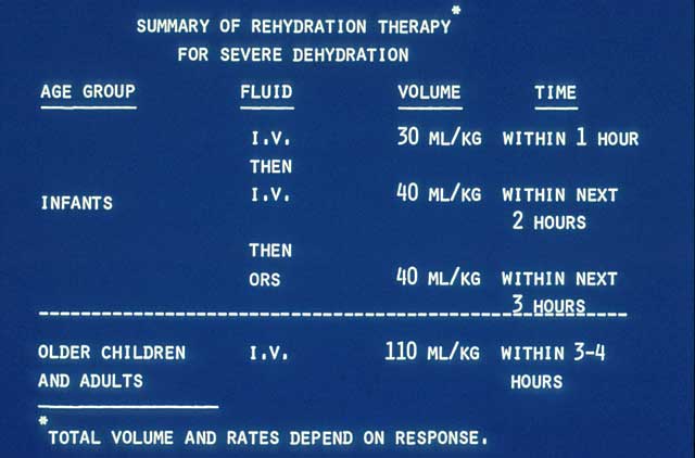 Slide 23 - This table is a guide for rehydration therapy for severe dehydration.