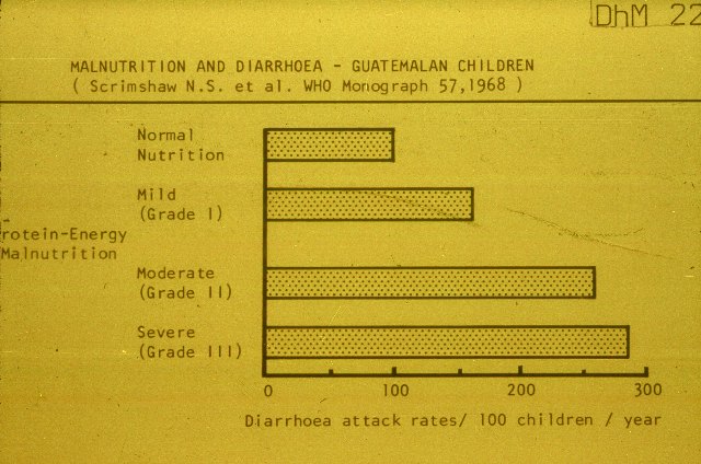 Diarrhoea and food- slide 22 - Diarrhoea Management