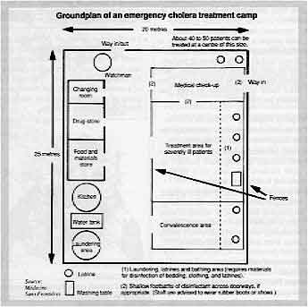 Groundplan of an emergency cholera treatment camp 